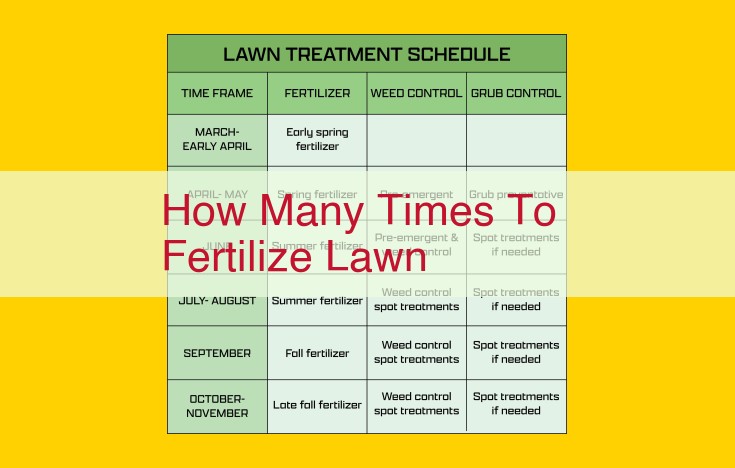 Lawn Fertilization Frequency: Guide to Maintaining a Healthy Lawn