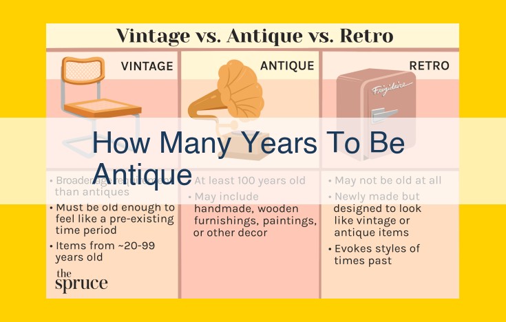 Antiques: Uncovering the Definition and Age Requirements