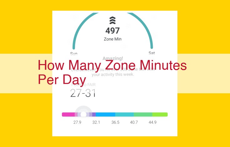 Discover the Frequency of Zone Therapy Sessions for Enhanced Well-being