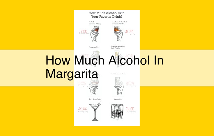 Optimized Title: Ultimate Guide to Margarita Alcohol Content: Percentage, Ingredients, and Responsible Consumption