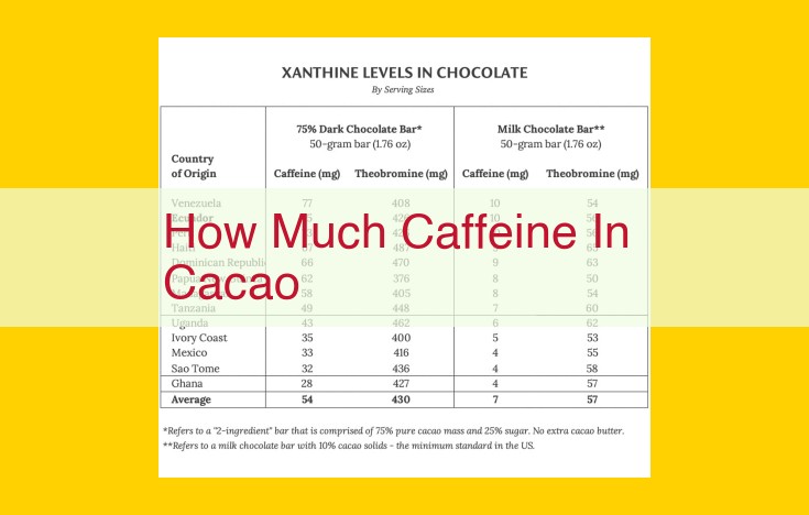 Theobromine in Cacao: A Detailed Comparison to Caffeine