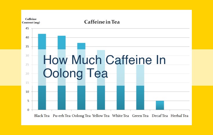 Caffeine Content in Oolong Tea: Benefits and Tips for Responsible Consumption