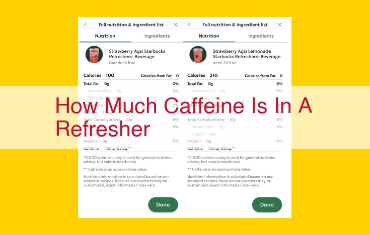 Caffeine Content in Starbucks Refreshers: A Guide to Grande, Venti, and Tall Sizes