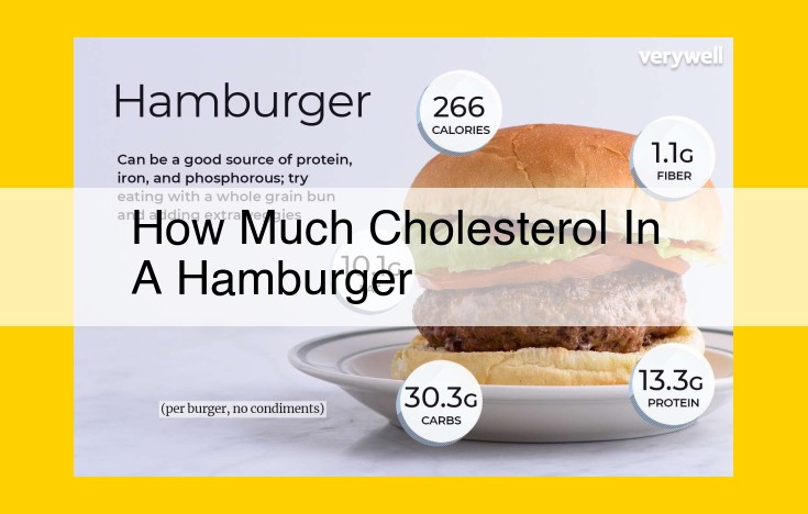 The Cholesterol Content in Hamburgers: How Much Is Too Much?