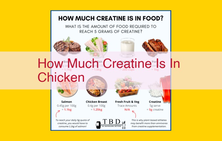 Debunking the Myth: Exploring the Limited Creatine Content in Chicken