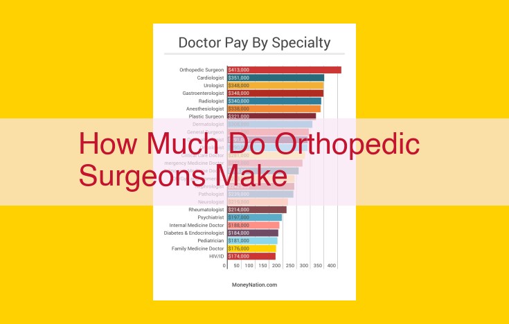 Maximize Income: Salary and Compensation for Orthopedic Surgeons