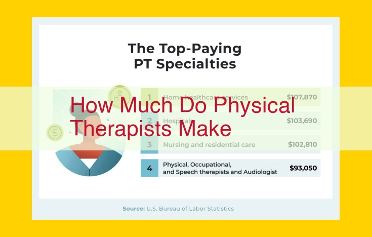 Physical Therapist Salary: Earnings and Wage Distribution