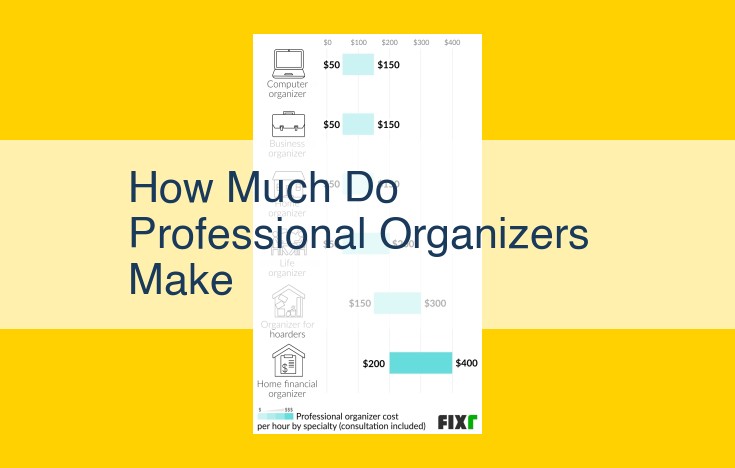 Professional Organizer Salary: Earning Potential and Factors Affecting Income