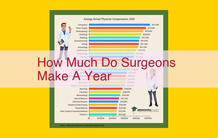 Surgeon Salaries: Everything You Need to Know About Compensation and Factors That Influence Earnings