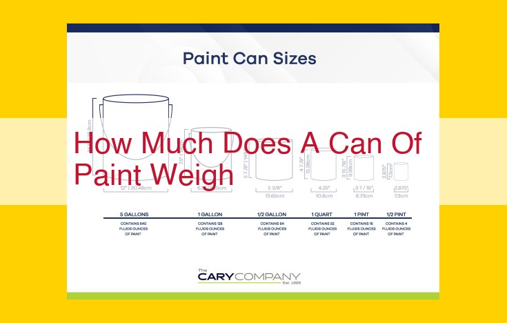 Discover Paint Weight: How Can Size, Type, and Density Impact It?