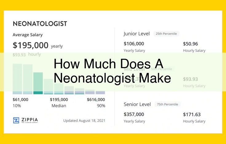 The Lucrative Career of Neonatologists: Salary Expectations and Influencing Factors