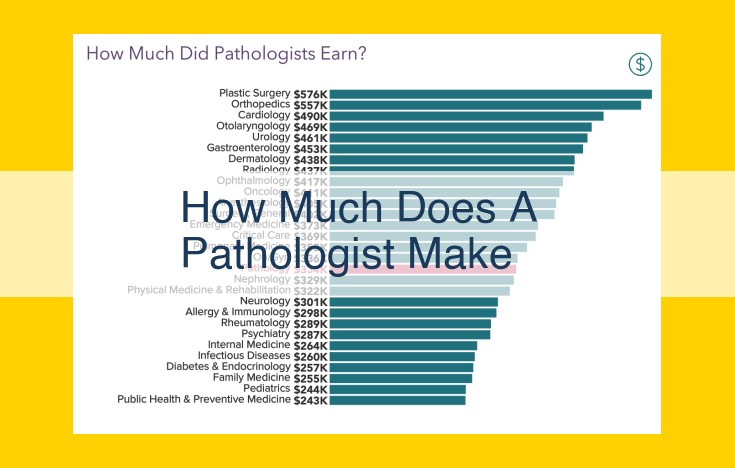 Unveiling Career Opportunities in Pathology: Hospitals, Research Institutions, and Education