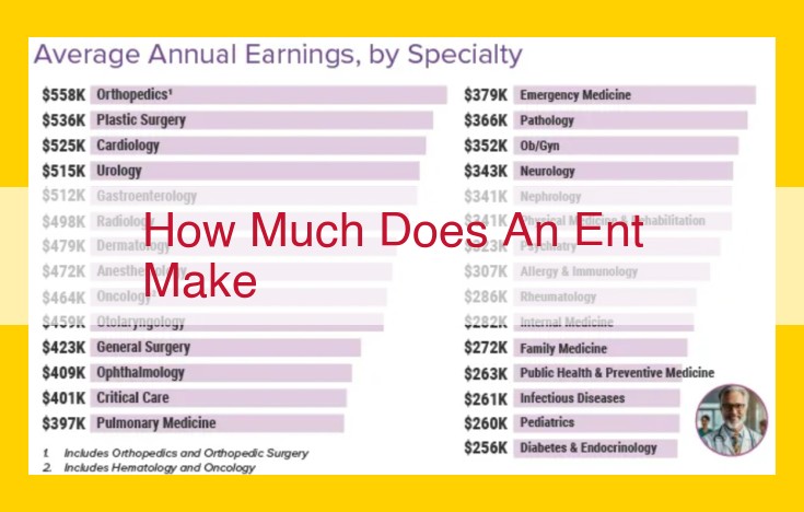 Otolaryngologists' Salaries: A Comprehensive Guide