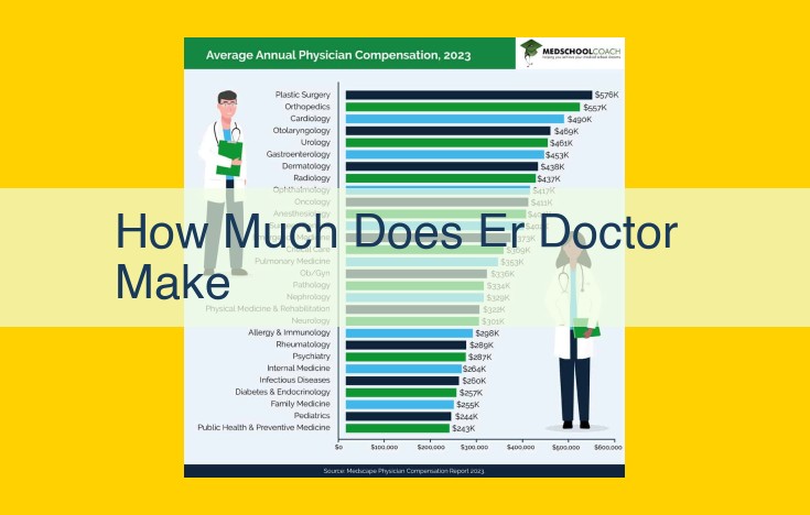 Unlock Comprehensive Guide to ER Doctor Salaries: Maximizing Your Earnings