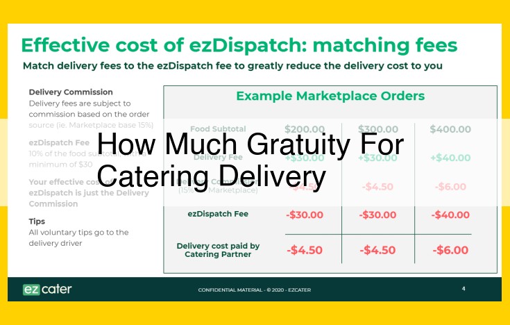 Tipping for Catering Deliveries: A Guide to Gratuity for Delivery Drivers