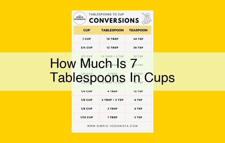 Mastering Liquid Measurements: Converting Tablespoons to Cups for Culinary Success