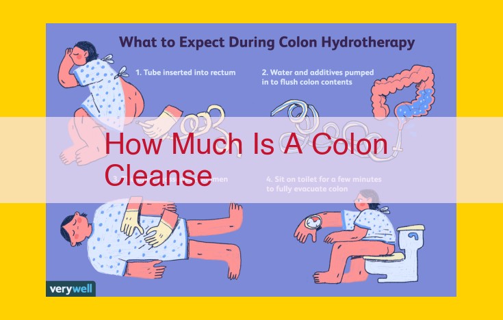 Unable to Determine Colon Cleanse Cost from Provided Text