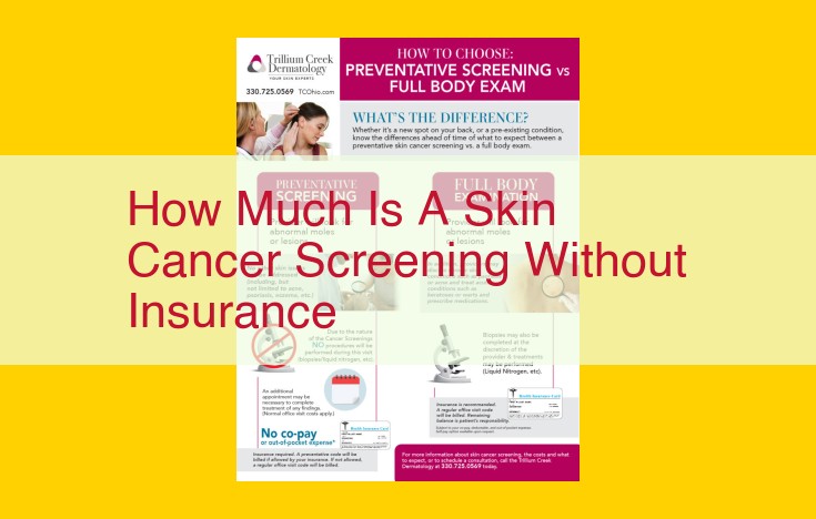 Skin Cancer Screening Costs: A Comprehensive Guide