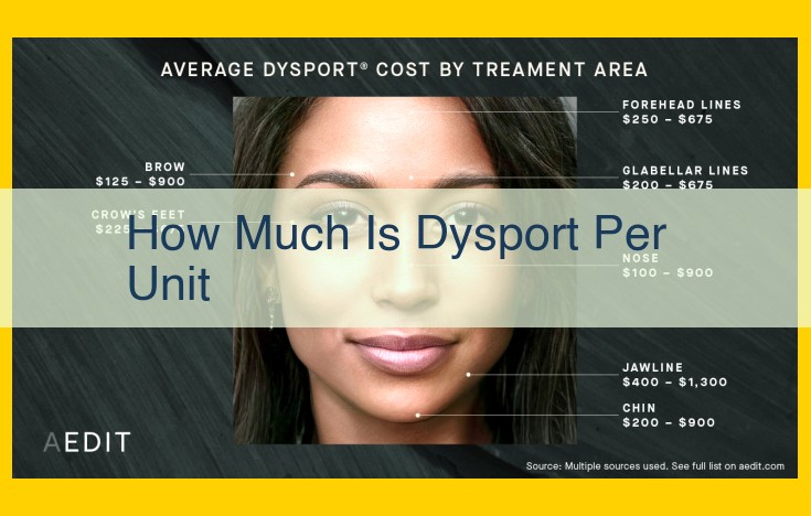 Dysport Unit Cost: Factors and Average Pricing