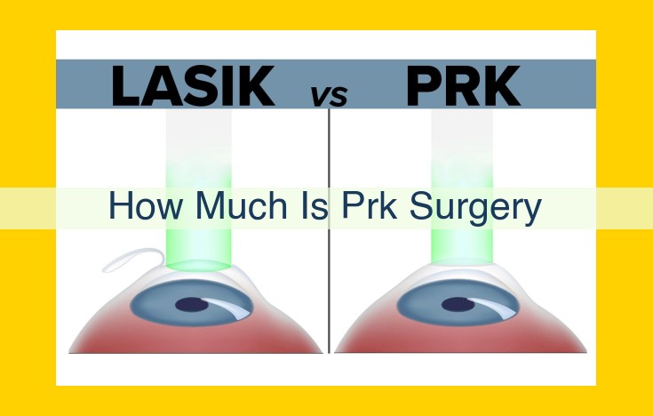 PRK Surgery Cost: Find Out the Average Prices