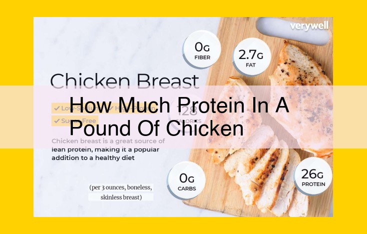 Chicken: An Excellent Source of Protein for Muscle Building and Repair