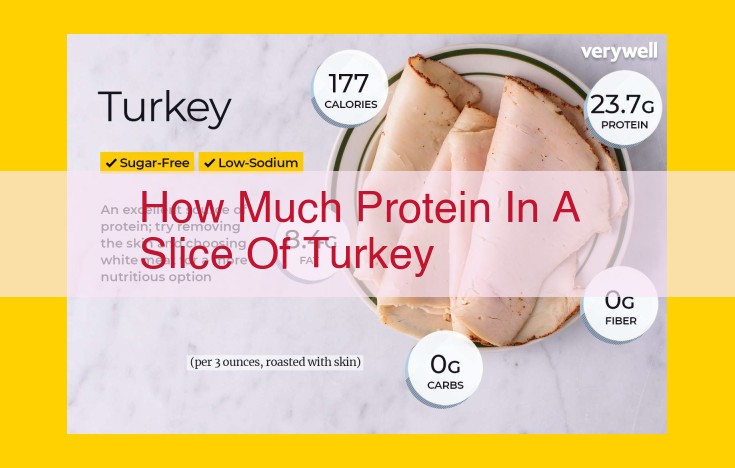 The Importance of Protein in Your Diet: Turkey as a High-Protein Source