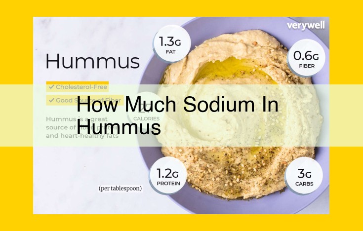 Understanding the Sodium Content in Hummus: Balancing Nutrition and Health