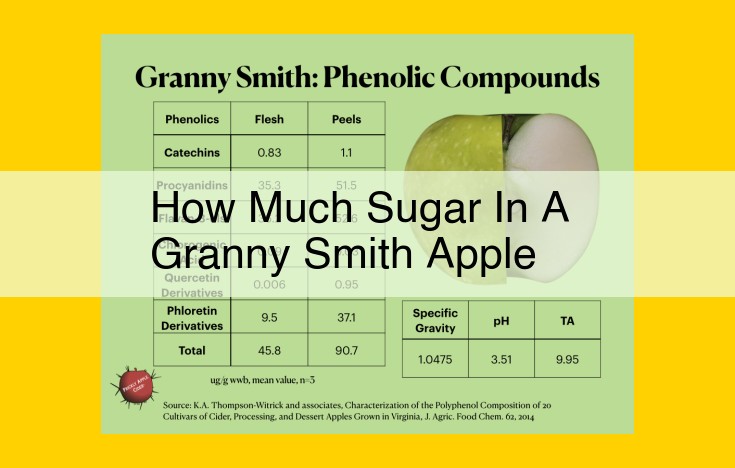 Discover the Sugar Content in Granny Smith Apples: Nutrition Facts for Health-Conscious Individuals