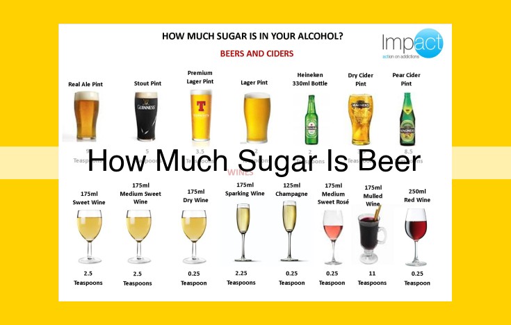 Sugar Content in Beer: A Comprehensive Guide to Beer's Sweetness