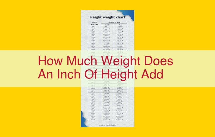 Unable to Determine Weight Gain from Height Increase