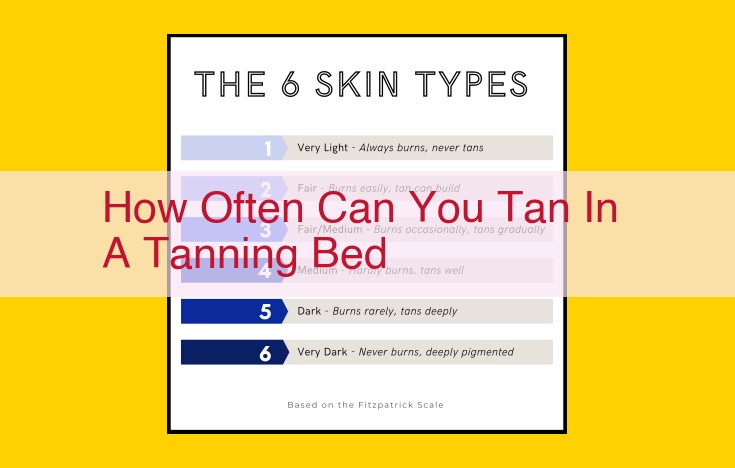 Minimize Tanning Bed Exposure: Essential Skin Cancer Prevention