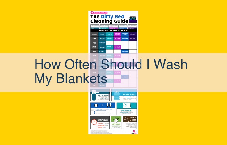 Maintain Blanket Hygiene & Reduce Allergies: Essential Washing Guide