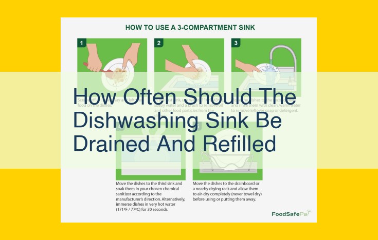 Dishwashing Sink Draining and Refilling: Frequency and Importance for Hygiene