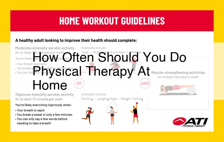 Here's an SEO-optimized title for your content: Home Physical Therapy: Frequency and Guidelines for Optimal Results