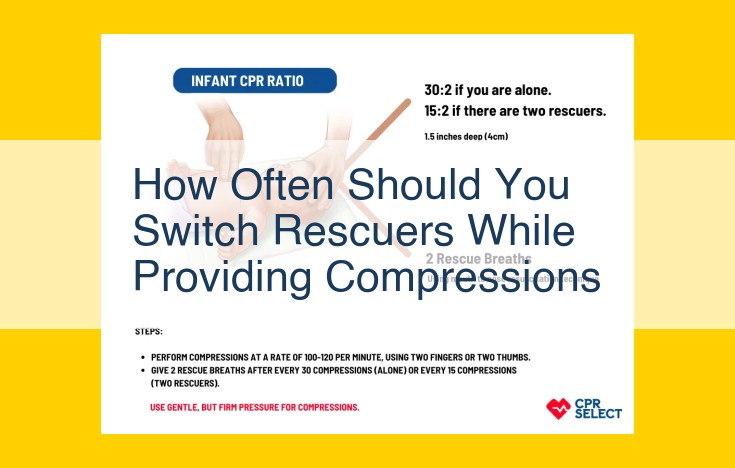 CPR Best Practices: Minimizing Interruptions for Optimal Survival Outcomes