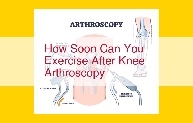 Post-Arthroscopic Knee Exercise: A Guide to Alleviate Pain, Improve Mobility, and Restore Range of Motion