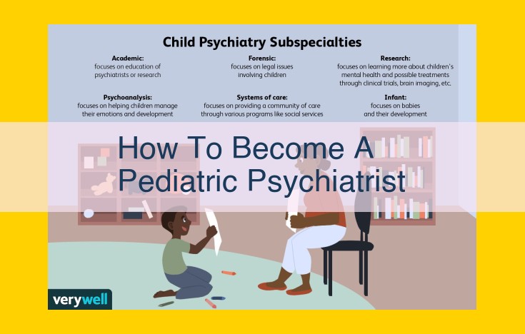 How to Become a Pediatric Psychiatrist: A Comprehensive Guide