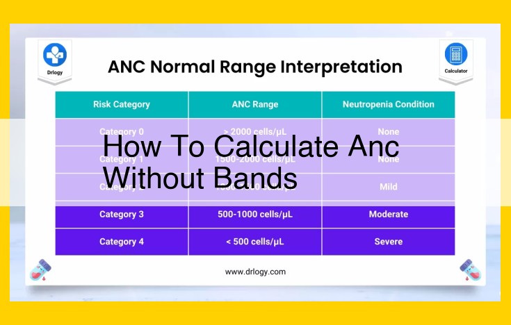 Essential Guide to Calculating ANC Without Bands: Techniques and Considerations