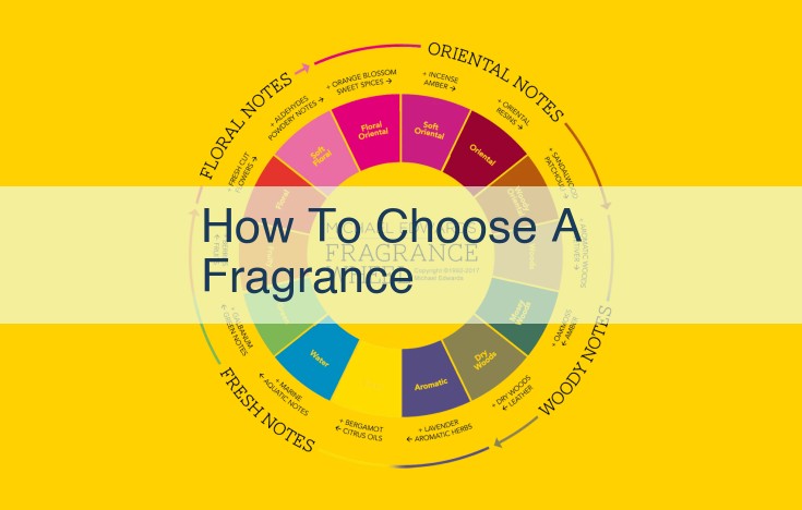 Discover the Art of Choosing the Perfect Fragrance: Unlocking Fragrance Families, Notes, and Concentrations