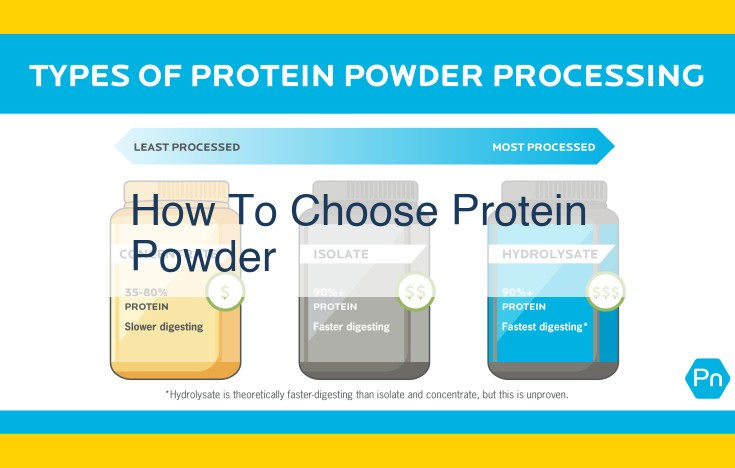 Choosing the Best Protein Powder: A Comprehensive Guide for Optimal Nutrition