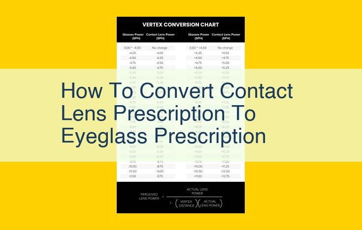 Contact Lens to Eyeglass Prescription Conversion: Understanding the Difference