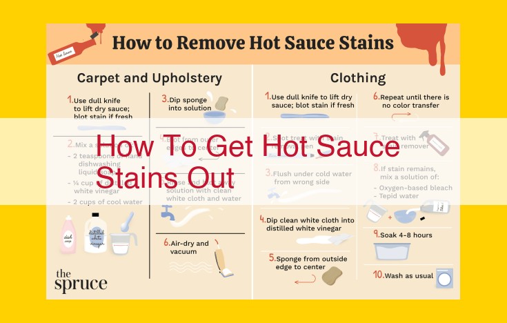 Effective Stain Removal: How to Eliminate Hot Sauce Stains Naturally