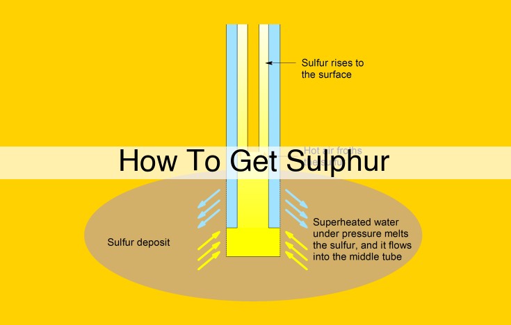 Sulphur: From Volcanic Deposits to Industrial Applications and Environmental Impacts