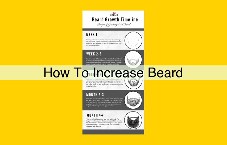 The Ultimate Guide to Beard Enhancement: Nutrition, Treatments, Grooming, and Healthy Habits