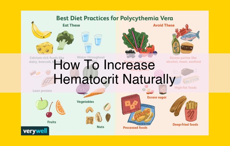 Boost Hemoglobin Levels Naturally: Increase Hematocrit through Diet, Exercise, and Lifestyle