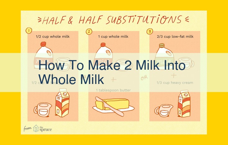 Create Creamy Whole Milk: A Step-by-Step Guide