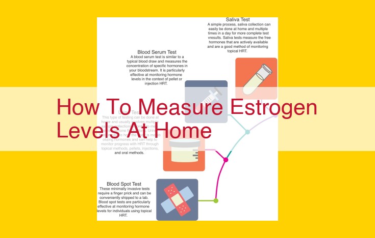 Test Your Estrogen Levels at Home: A Guide to Saliva and Urine Tests