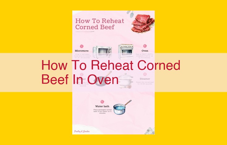 Reheating Corned Beef in the Oven: Step-by-Step Guide with Temperature Tips