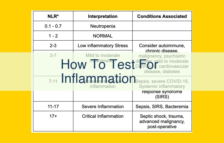 Identifying Inflammation: Diagnostic Techniques and Biomarkers for Healthcare Providers