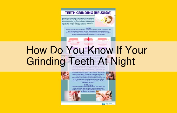 Identify Teeth Grinding (Bruxism): Signs, Symptoms, and Treatment Options